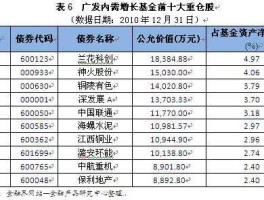 广发内需增长？工商银行哪种基金好？