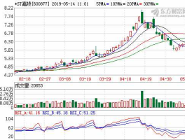 st嘉陵最新消息（st嘉陵东方财富网）