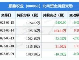 顺鑫农业股票？农业科技方面的股票有那些？