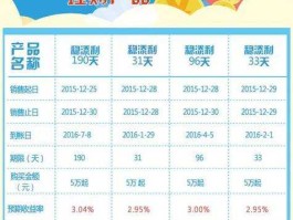 交银添利，交银稳享现金添利的利息什么时候到账？