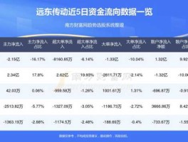 002406 002406远东传动主营业务？