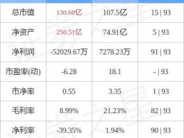 000413，华为收购东旭光电有可能吗？