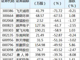 黑猫股份股票（泛新能源有哪些股票？）