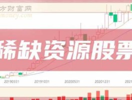 中钨高新股票？含有钨锑镓铟的股票？