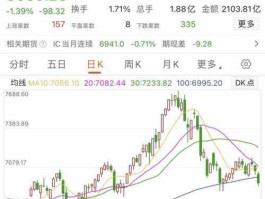 中证期货（中证货币基金指数是什么？）