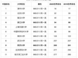 北京大学排名？北大名人榜排名？