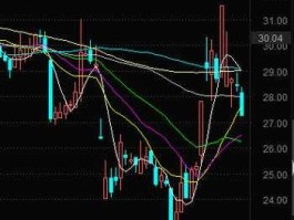 000400 中度控盘是什么意思000400？