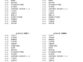 四川卫视节目表，四川卫视是不是四川经济频道？
