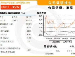 三聚环保300072，煤化工板块有哪些？