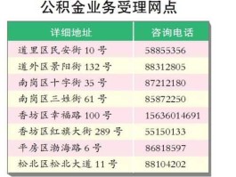 濮阳市住房公积金查询 濮阳市建行住房公积金还款星期几办公？