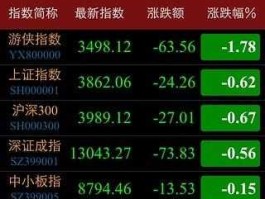 游侠股市模拟炒股（游侠股市模拟炒股怎么样）