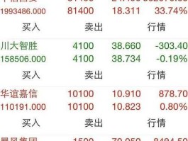 000839中信国安（文化产业股票有哪些？）