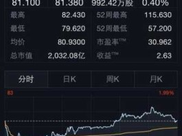 阿里巴巴 股票？阿里巴巴股票值得买？