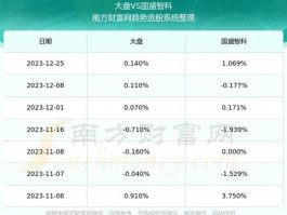 688558？国盛智科目标价？