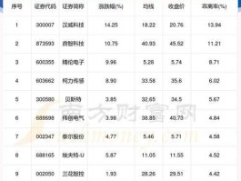 300193股票，机器人概念股票有哪些？