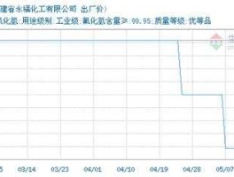 氢氟酸价格？武汉哪里可以买氢氟酸？