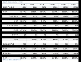 海鸥卫浴股票？中国卫浴销量排名？