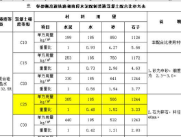 商品混凝土价格？c30混凝土多少钱一方？