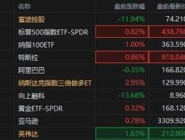 美股期货，美股期货三大指数开盘时间？