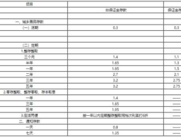 活期存款利息？活期有利息吗？