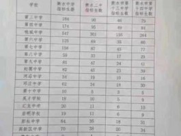 衡中网站，孩子今年初三毕业，想去衡水中学，只是不知道衡中什么时候招生有什么具体条件？