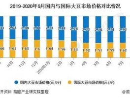 今日大豆价格，2023年元旦后大豆能涨价吗？
