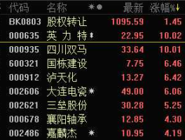股票000635 消杀概念股？