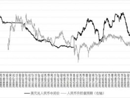 人民币历史汇率走势图（人民币汇率历年走势图）