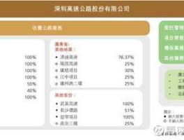 深高速股吧，深国际是什么企业？