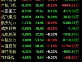 军工股票，军工装备龙头股？