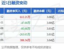 新北洋股票 it股票有哪些？