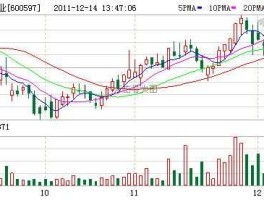 600597股票（上海光明集团下有哪些分公司？）