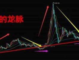 股票000958（求有“牛市包含型”和“”熊市包含型“的K线形态的股票有什么？）