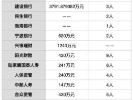 002912（兴业银行发行的基金有哪些？）