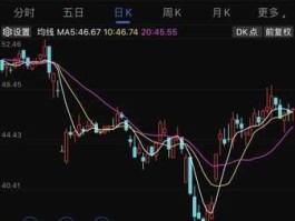 600600股票（酒业股票有哪些？）