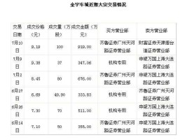 金宇车城股吧（济宁置城国际？）