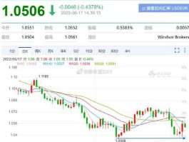 美元兑欧元今日汇率，美元对欧元汇率今日汇率是多少？