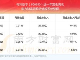 600850（2023年600850有收购可能吗？）