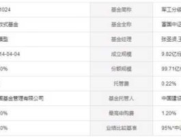 富国中证军工指数分级基金？富国中证军工基金161024怎么样，值得买吗？好像颠簸很严重？