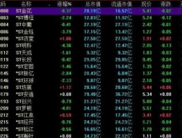 股票推荐网？哪个股票网站比较好？