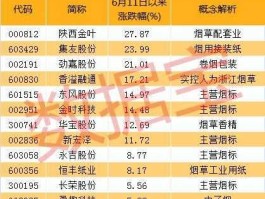 东风科技股票 请问烟草龙头股有那些？