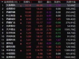 顺网科技股票 3D成像概念股有哪些？