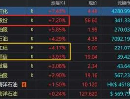 股票002353 原油股票有哪些？