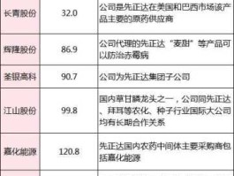 股票600731，A股农药概念股有哪些？