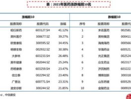 南方绩优基金（南方绩优基金净值查询？）