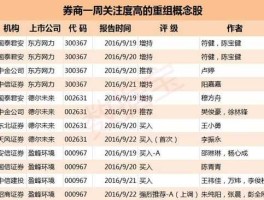 重组概念股票，重组股票有哪些？