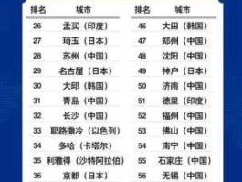 2013城市排名（世界上城市面积最大的十大城市排名？）