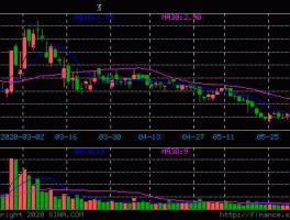 600881亚泰集团（亚泰集团600881是否持有？）