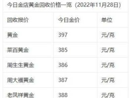 国际实时金价（为什么金店金价与实时金价不一致？）
