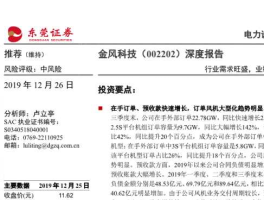 002202金风科技？金风科技002202后势如何？